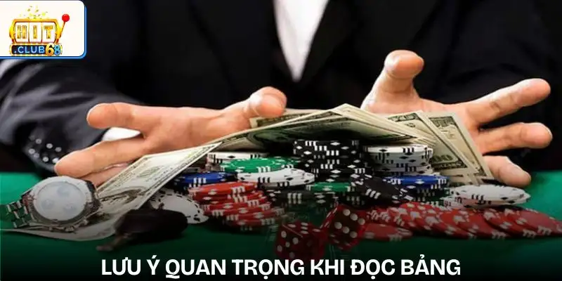 cach doc bang tai xiu luu y khi doc cach doc bang tai xiu luu y khi doc